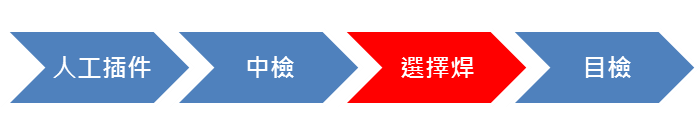 人工插件>中檢>選擇焊>目檢